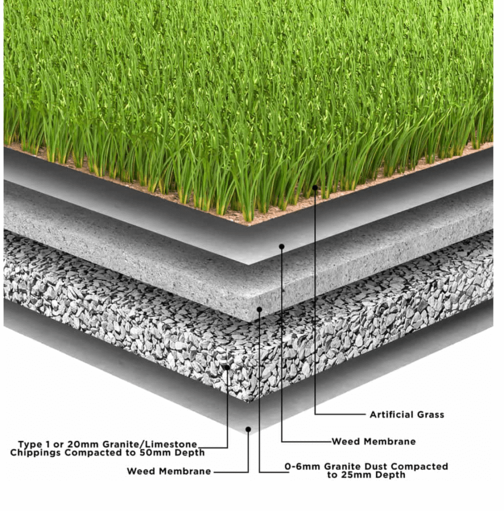 How To Install Artificial Grass: A Step-By-Step Guide by Mayfield Bangladesh